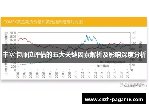 丰塞卡帅位评估的五大关键因素解析及影响深度分析