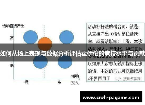 如何从场上表现与数据分析评估霍伊伦的竞技水平与贡献