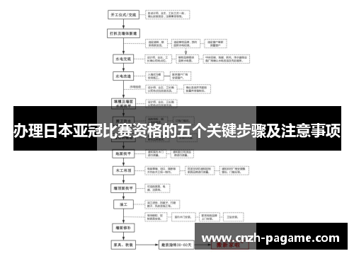 办理日本亚冠比赛资格的五个关键步骤及注意事项