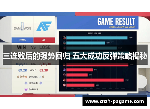 三连败后的强势回归 五大成功反弹策略揭秘