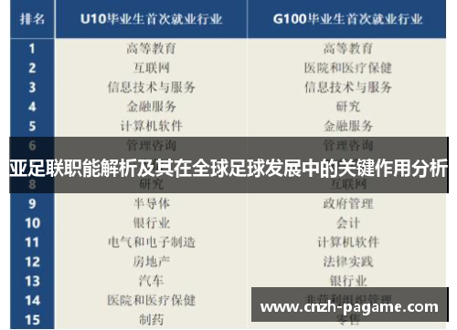 亚足联职能解析及其在全球足球发展中的关键作用分析