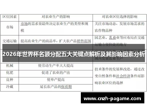 2026年世界杯名额分配五大关键点解析及其影响因素分析