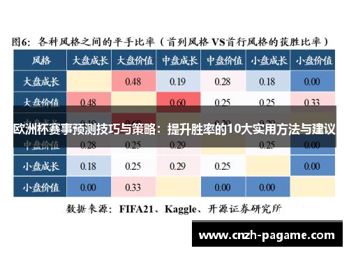 欧洲杯赛事预测技巧与策略：提升胜率的10大实用方法与建议