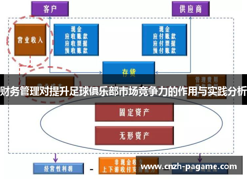 财务管理对提升足球俱乐部市场竞争力的作用与实践分析