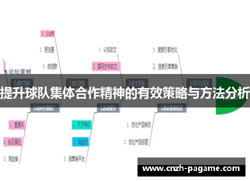 提升球队集体合作精神的有效策略与方法分析