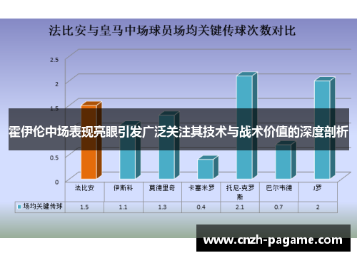 霍伊伦中场表现亮眼引发广泛关注其技术与战术价值的深度剖析