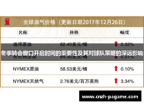冬季转会窗口开启时间的重要性及其对球队策略的深远影响