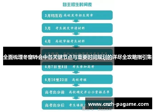 全面梳理冬窗转会中各关键节点与重要时间规划的详尽全攻略指引集 全面梳理冬窗转会中各关键节点与重要时间规划的详尽全攻略指引集