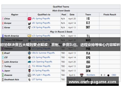 欧协联决赛五大规则要点解读：赛制、参赛队伍、进程安排等核心内容解析