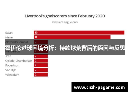 霍伊伦进球困境分析：持续球荒背后的原因与反思