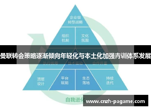 曼联转会策略逐渐倾向年轻化与本土化加强青训体系发展 曼联转会策略逐渐倾向年轻化与本土化加强青训体系发展
