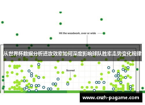从世界杯数据分析进攻效率如何深度影响球队胜率走势变化规律
