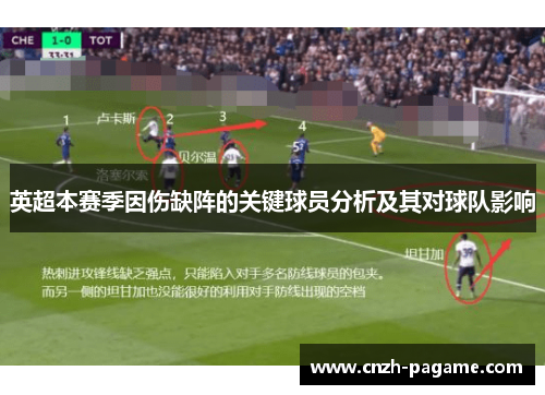 英超本赛季因伤缺阵的关键球员分析及其对球队影响