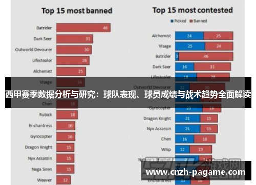 西甲赛季数据分析与研究:球队表现、球员成绩与战术趋势全面解读 西甲赛季数据分析与研究:球队表现、球员成绩与战术趋势全面解读